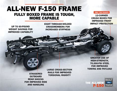 what is fords fully boxed steel fram|fully boxed frame review.